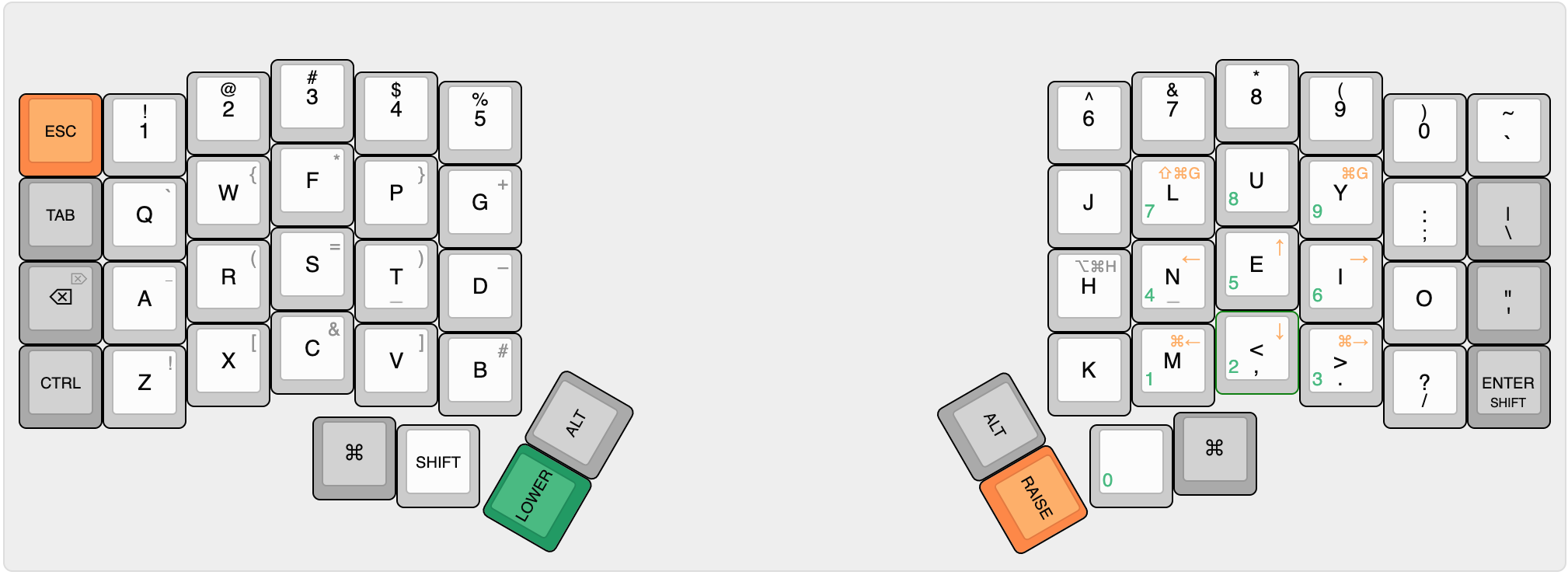 Iris Colemak key layout