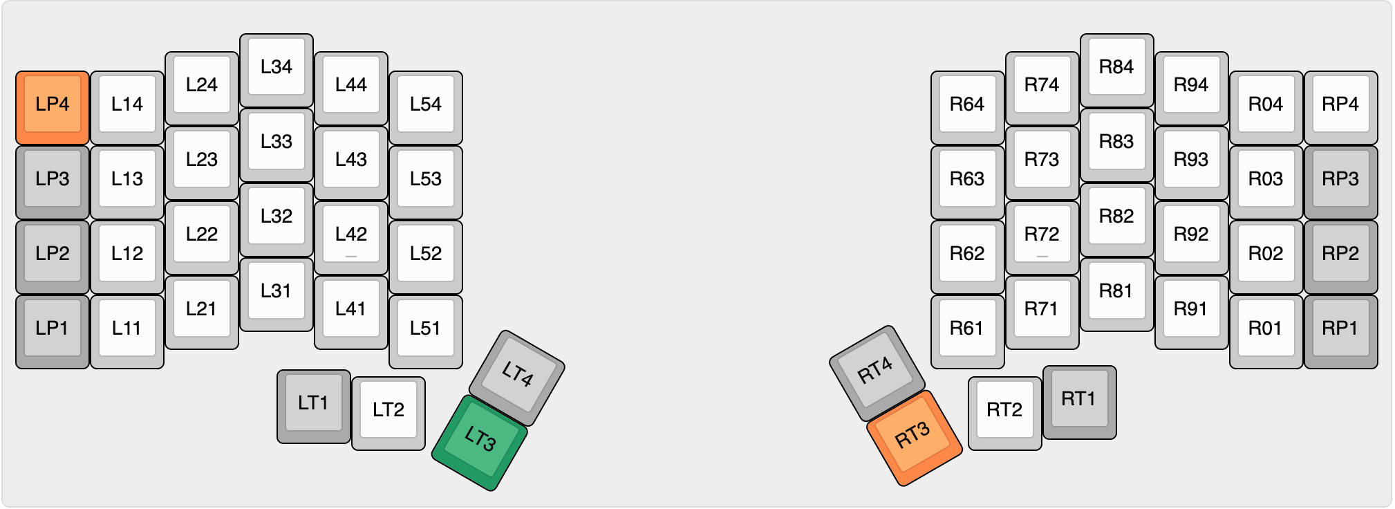 Iris key numbering